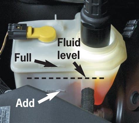 where do you add brake fluid|How to Check Brake Fluid: 9 Steps (with Pictures)